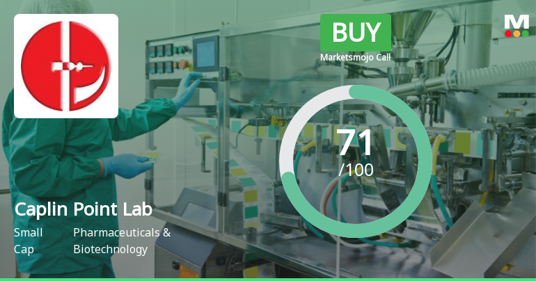 Caplin Point Laboratories Upgraded to Buy on Strong Technical and Financial Performance