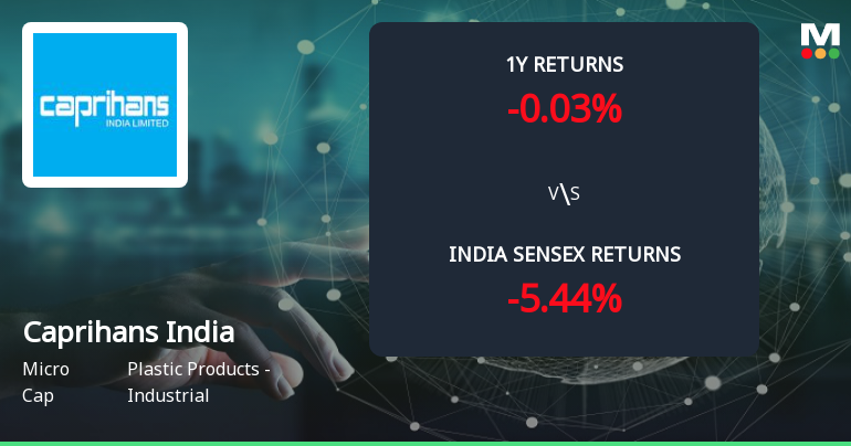 Golden Cross Forms in Caprihans India Ltd — On a Day the Stock Fell 4.44%. What the Mixed Signals Mean