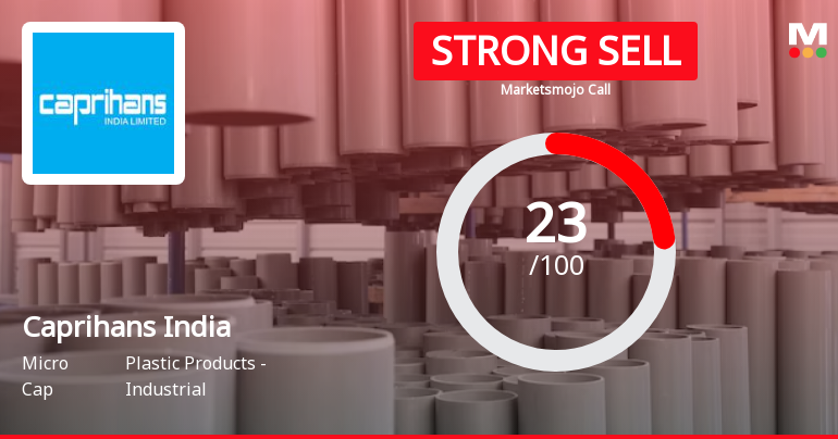 Caprihans India Ltd is Rated Strong Sell