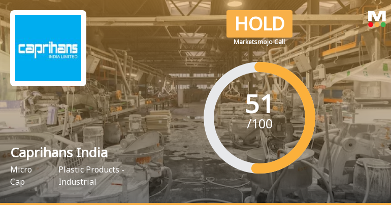 Caprihans India Ltd is Rated Hold by MarketsMOJO