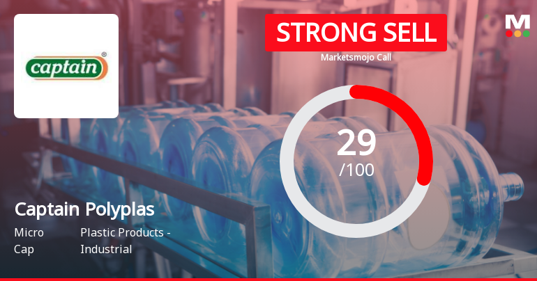 Captain Polyplast Ltd Downgraded to Strong Sell Amid Mixed Financial and Technical Signals