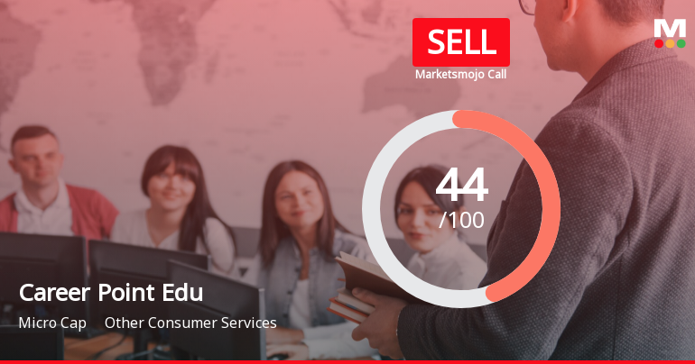 Career Point Edutech Ltd is Rated Sell by MarketsMOJO