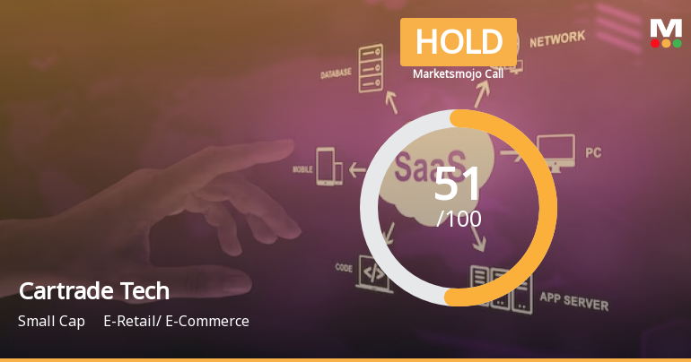 Cartrade Tech Ltd is Rated Hold by MarketsMOJO