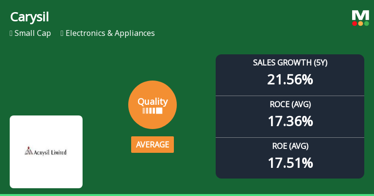 Carysil Ltd Quality Grade Downgrade: An In-Depth Analysis of Business Fundamentals