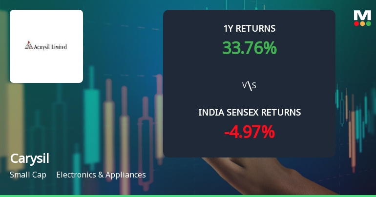 Carysil Ltd Technical Momentum Shifts Signal Bullish Outlook Amid Mixed Indicators