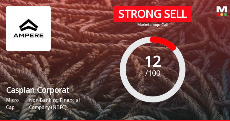 Caspian Corporate Services Ltd is Rated Strong Sell
