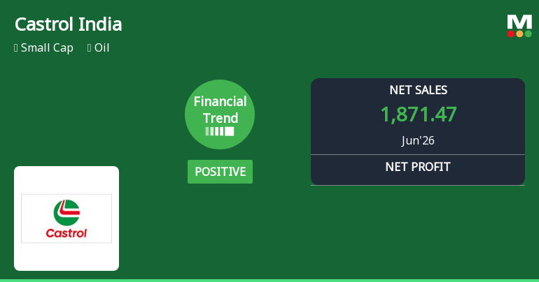 Castrol India Ltd. Reports Strong Quarterly Performance, Upgrades Financial Trend to Positive