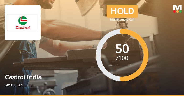 Castrol India Ltd. is Rated Hold