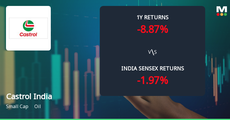 Castrol India Ltd. Technical Momentum Shifts to Mildly Bullish Amid Mixed Indicators
