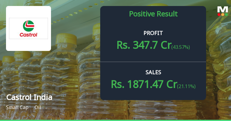 Castrol India Q1 FY27: Stellar Quarter Drives Record Profitability Despite Valuation Concerns