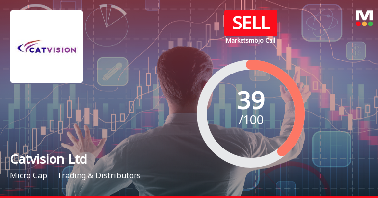 Catvision Ltd Upgraded to Sell on Technical Improvement Despite Weak Fundamentals