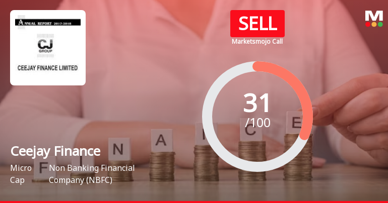 Ceejay Finance Ltd is Rated Sell