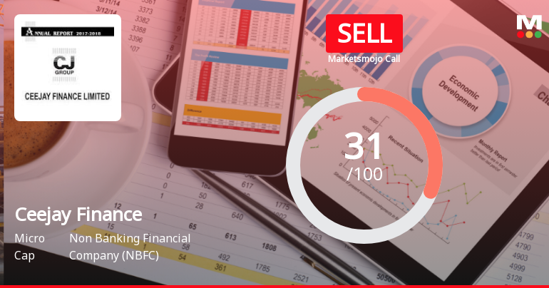 Ceejay Finance Ltd Upgraded to Sell: A Detailed Analysis of the Rating Change