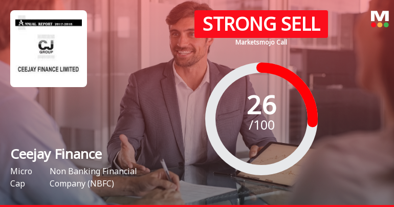 Ceejay Finance Ltd Downgraded to Strong Sell Amid Technical and Financial Concerns