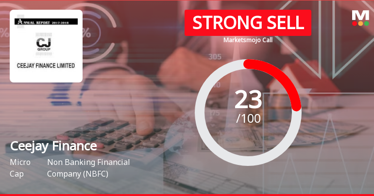 Ceejay Finance Ltd is Rated Strong Sell