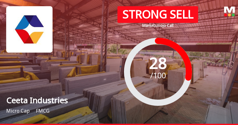 Ceeta Industries Ltd is Rated Strong Sell
