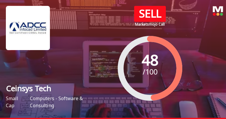 Ceinsys Tech Ltd is Rated Sell