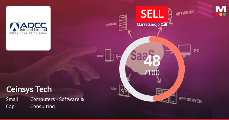 Ceinsys Tech Ltd is Rated Sell
