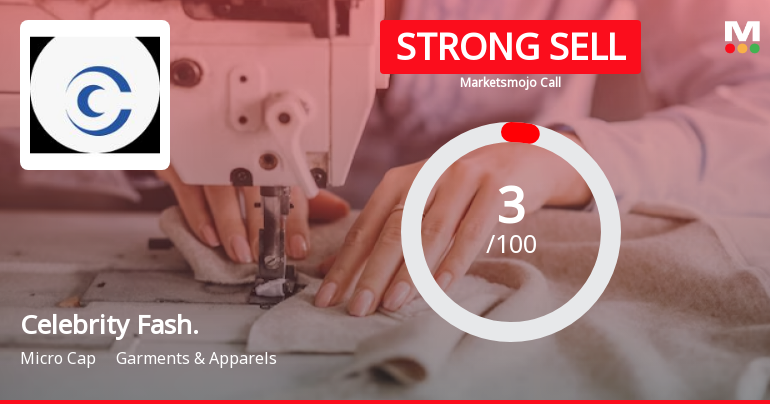 Celebrity Fashions Ltd is Rated Strong Sell