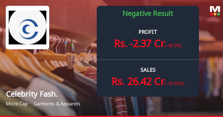 Celebrity Fashions Q1 FY27: Losses Deepen as Revenue Plummets 35%