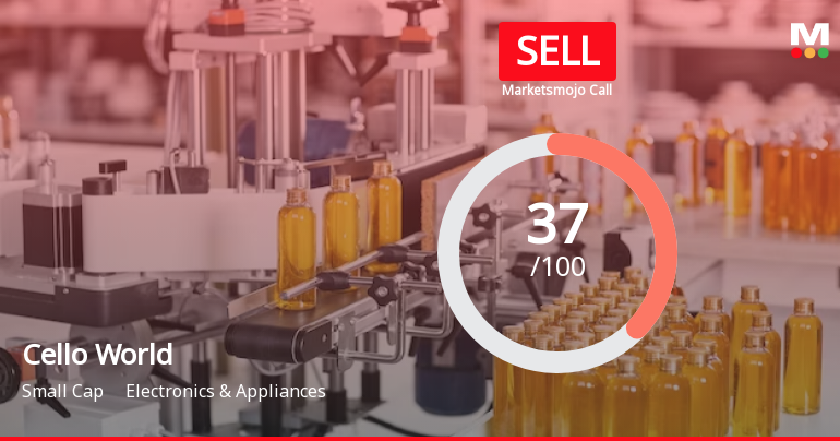 Cello World Ltd is Rated Sell