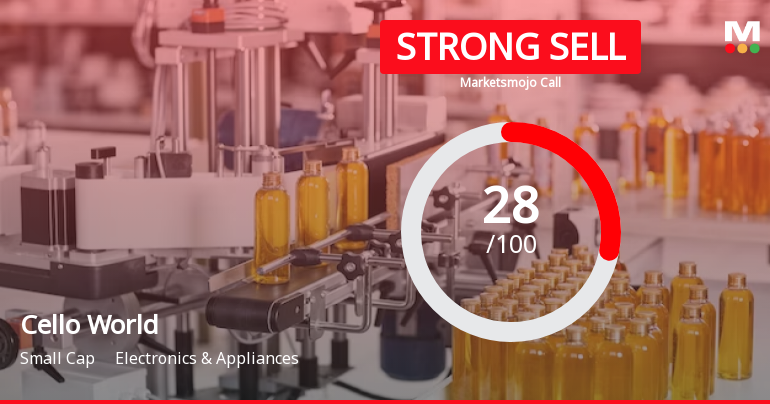 Cello World Ltd is Rated Strong Sell