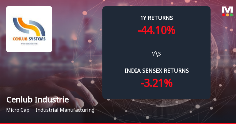 Cenlub Industries Ltd Forms Death Cross, Signalling Potential Bearish Trend