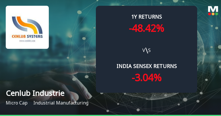 Cenlub Industries Ltd Forms Golden Cross Amid Mixed Technicals and Weak Momentum