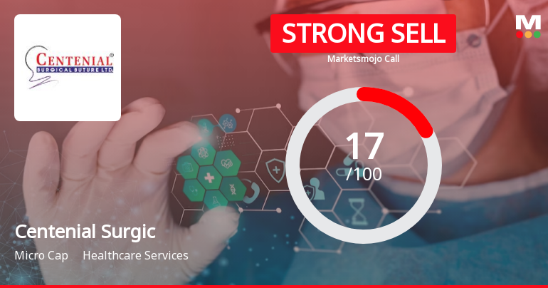 Centenial Surgical Suture Ltd is Rated Strong Sell