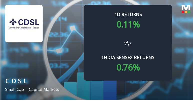 Central Depository Services (India) Ltd Sees Notable Surge in Derivatives Open Interest Amid Mixed Market Signals