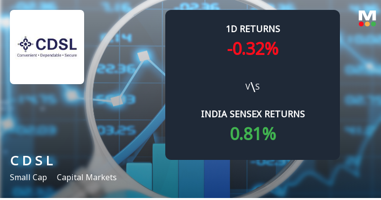 Central Depository Services Sees Sharp Open Interest Surge Amid Mixed Market Signals