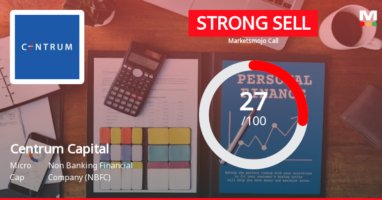 Centrum Capital Ltd is Rated Strong Sell