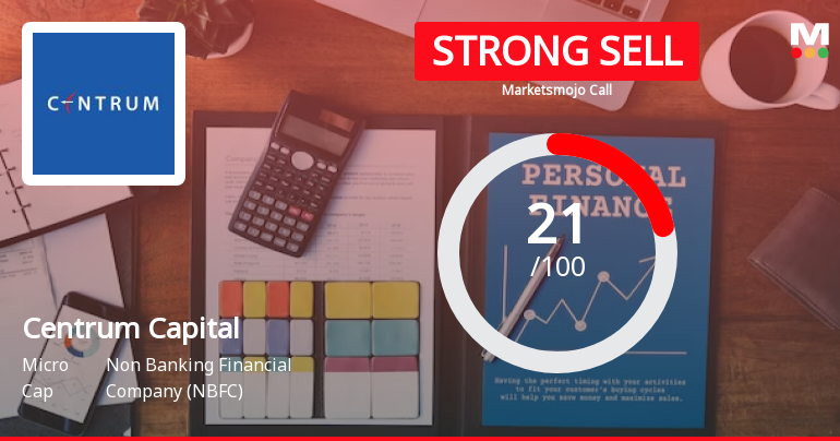Centrum Capital Ltd is Rated Strong Sell