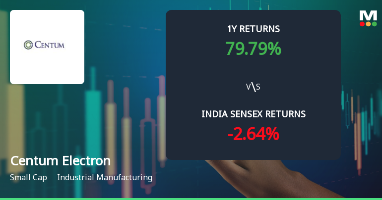 Centum Electronics Ltd Technical Momentum Shifts Signal Bullish Outlook