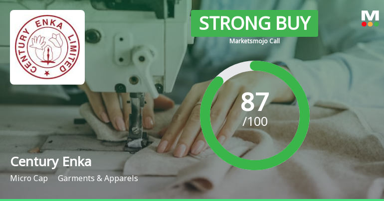 Century Enka Ltd is Rated Strong Buy