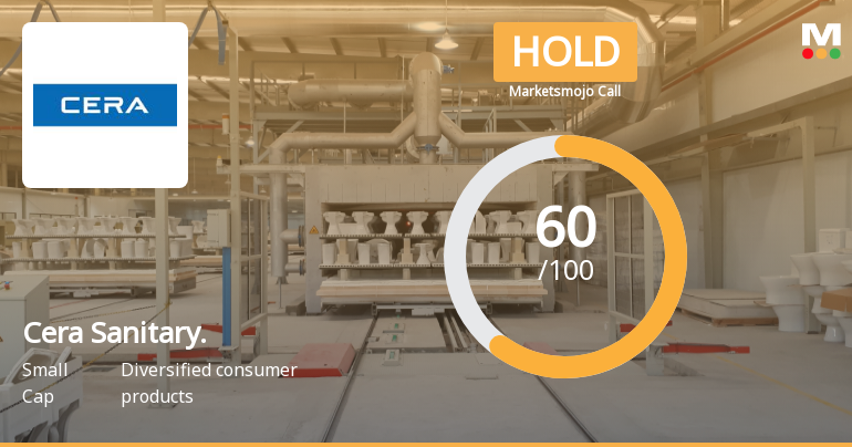 Cera Sanitaryware Ltd is Rated Hold