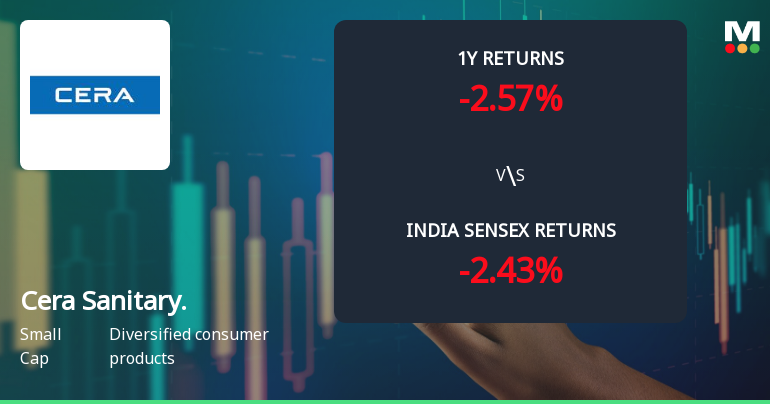 Cera Sanitaryware Ltd Technical Momentum Shifts Signal Bullish Outlook