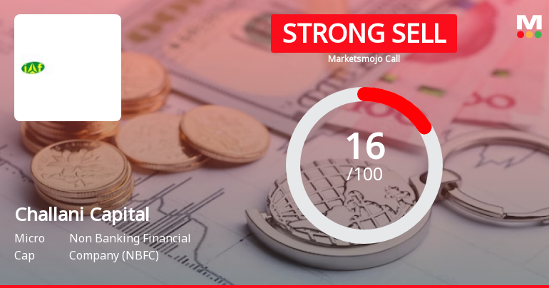 Challani Capital Ltd is Rated Strong Sell