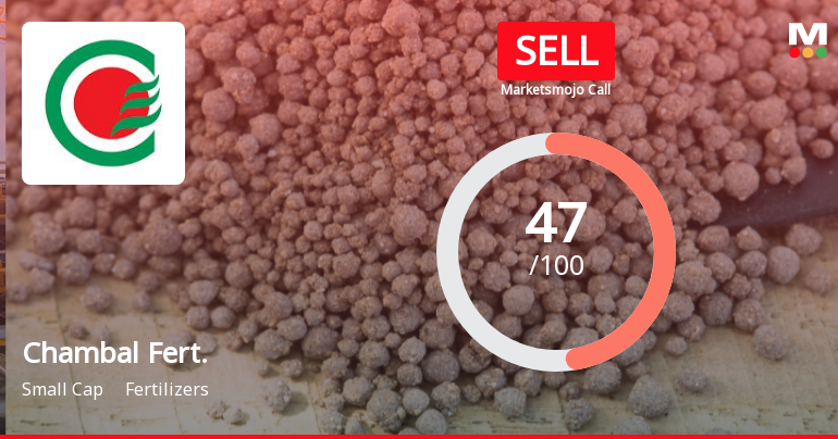 Chambal Fertilisers Downgraded to Sell Amid Technical Weakness and Flat Financials
