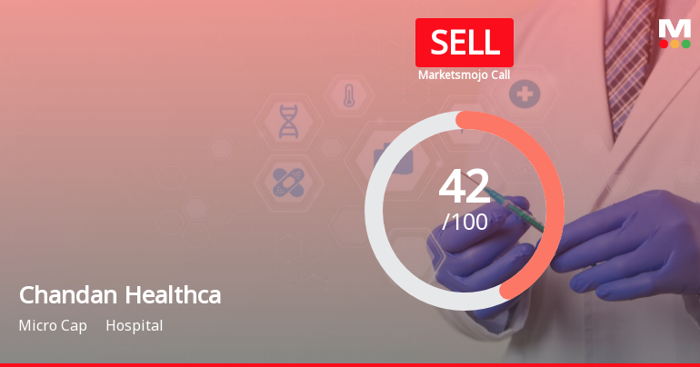 Chandan Healthcare Ltd is Rated Sell