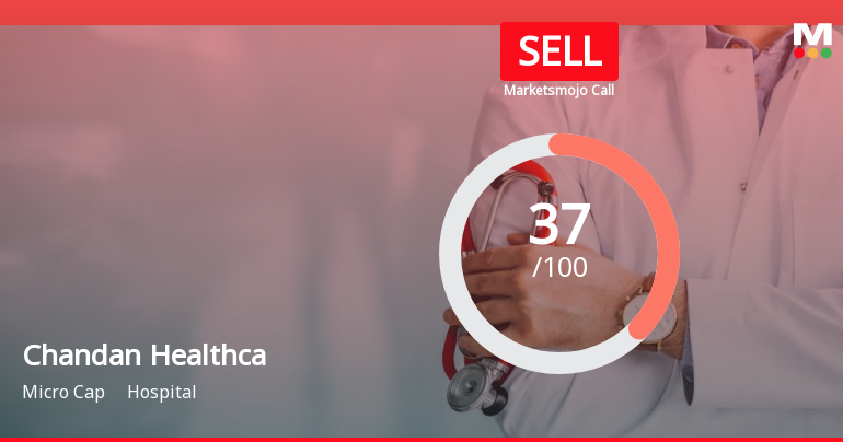 Chandan Healthcare Ltd is Rated Sell