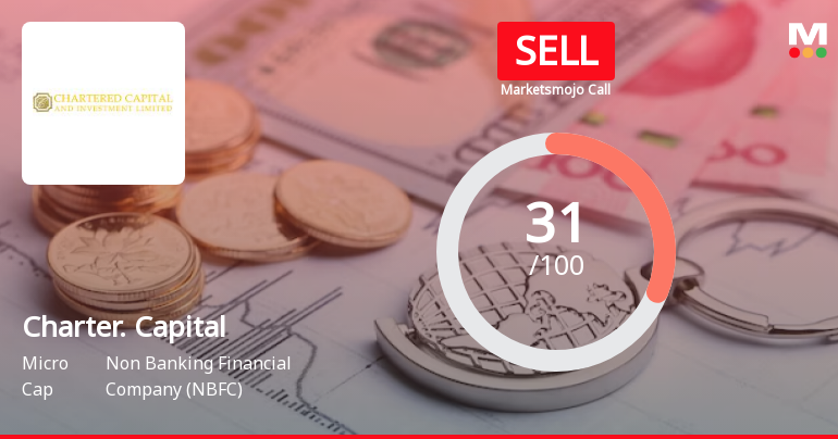 Chartered Capital & Investment Ltd is Rated Sell