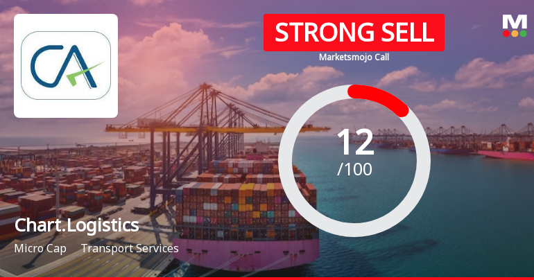 Chartered Logistics Ltd is Rated Strong Sell