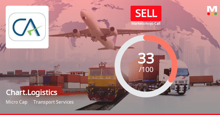 Chartered Logistics Ltd Upgraded to Sell on Technical Improvements Despite Weak Fundamentals
