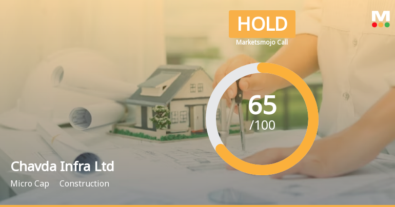 Chavda Infra Ltd is Rated Hold by MarketsMOJO