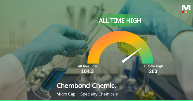 Chembond Chemicals Ltd Hits All-Time High of Rs 284.90 as Momentum Builds Across Timeframes