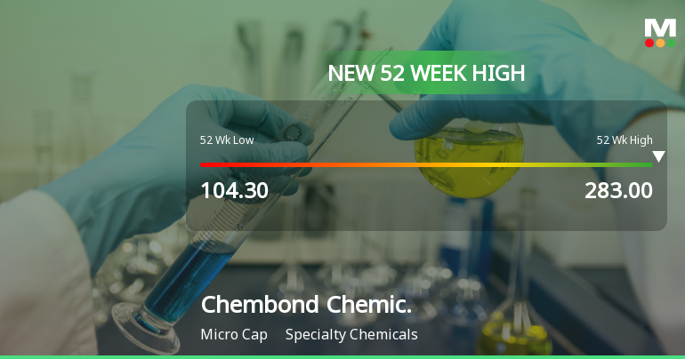 Broad-Based Technical Strength Lifts Chembond Chemicals Ltd to 52-Week High of Rs 284.9