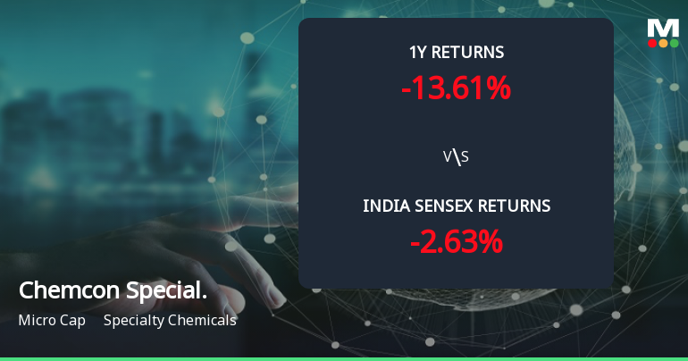 Chemcon Speciality Chemicals Ltd Forms Golden Cross Amid Mixed Technical Signals