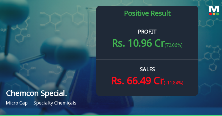 Chemcon Speciality Chemicals Q1 FY27: Profit Surge Masks Underlying Margin Volatility