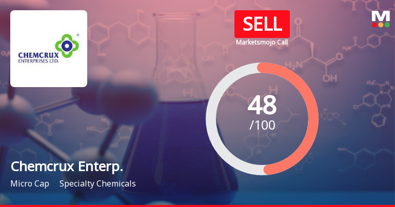 Chemcrux Enterprises Ltd Downgraded to Sell Amid Mixed Financial and Technical Signals